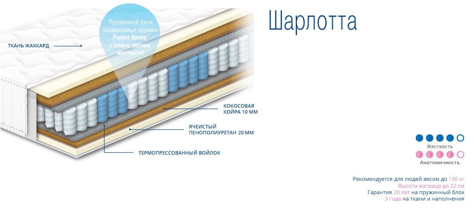 Шарлотта Ортопедический матрас - Sharlotta Sonline ТМ Сонлайн - 2