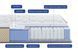 РІВА Ортопедичний матрац - RIVA ТМ Levante - 3