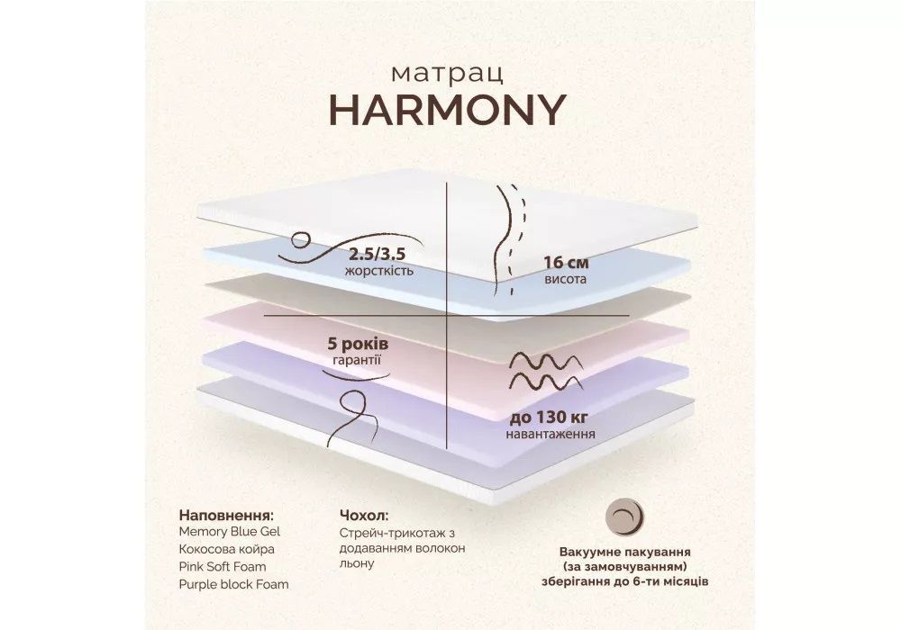 ГАРМОНІЯ (HARMONY) Ортопедичний матрац - HARMONY ТМ Retrеat - 2
