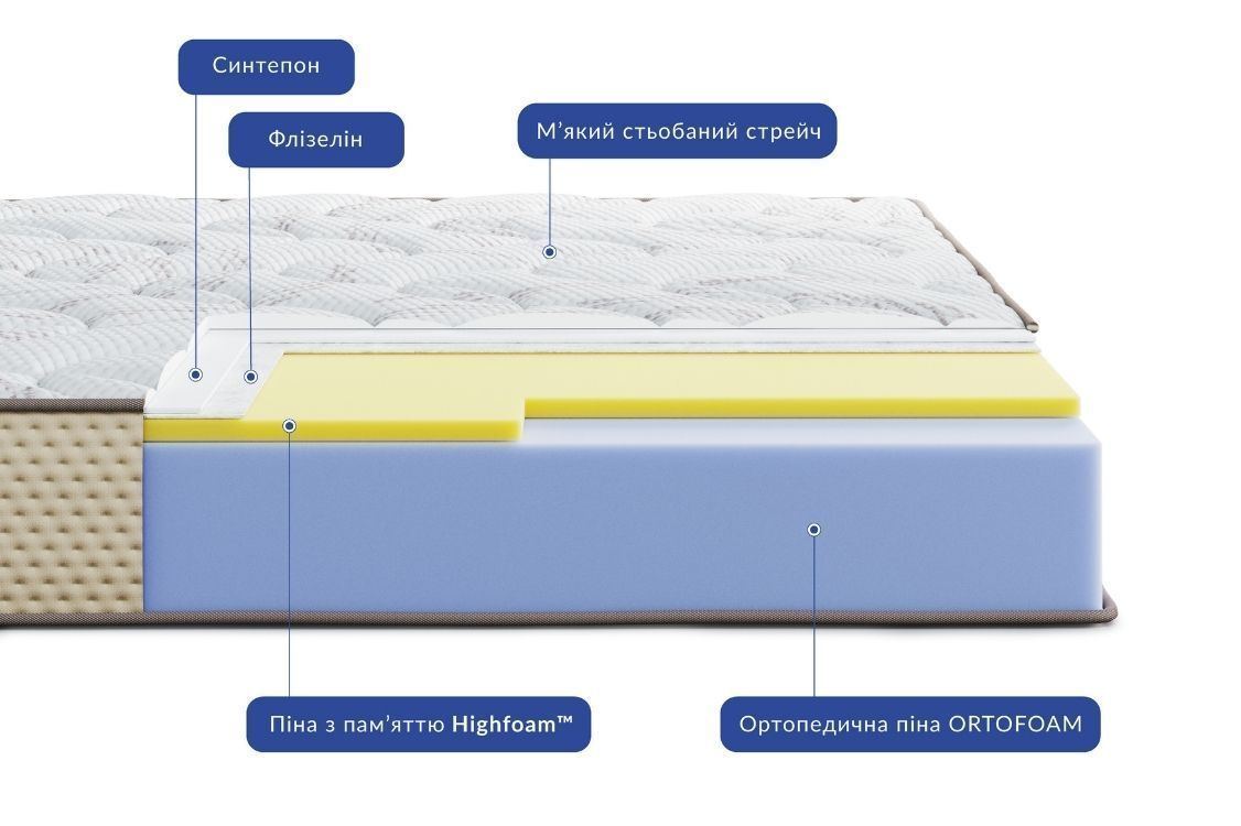 БРЕЦЦА Ортопедичний матрац - BREZZA ТМ Levante - 6