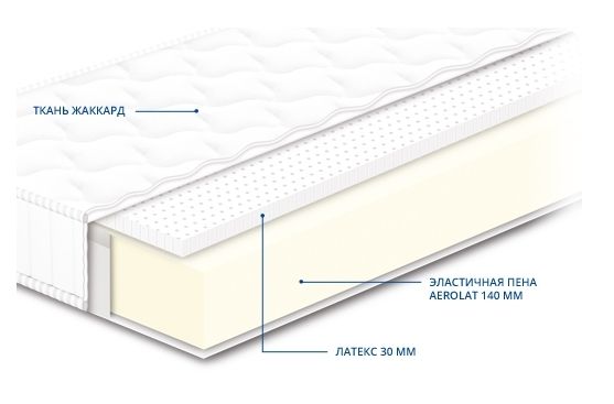 Нео Латекс Ортопедичний матрац - Neo Latex Sonline ТМ Сонлайн - 2