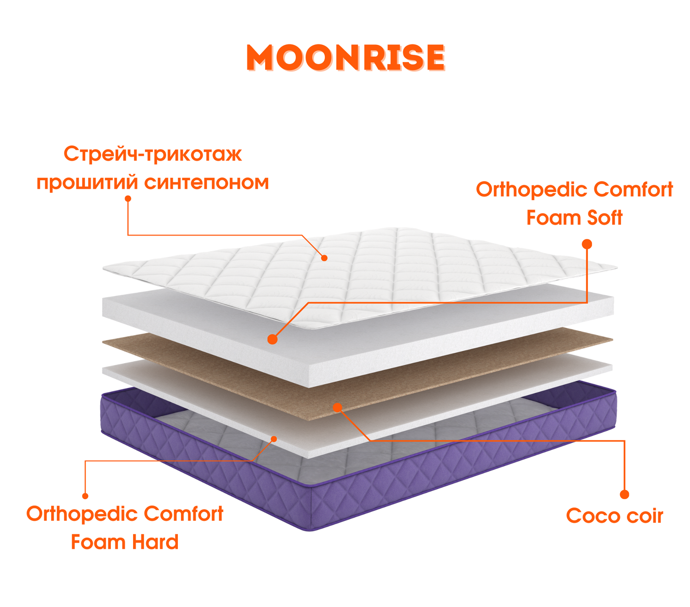 Ортопедичний матрац МУНРАЙЗ (MOONRISE) - ТМ Тusha - 3