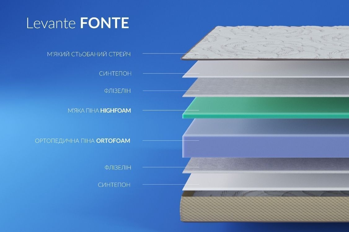 ФОНТЕ Ортопедичний матрац - FONTE ТМ Levante - 4