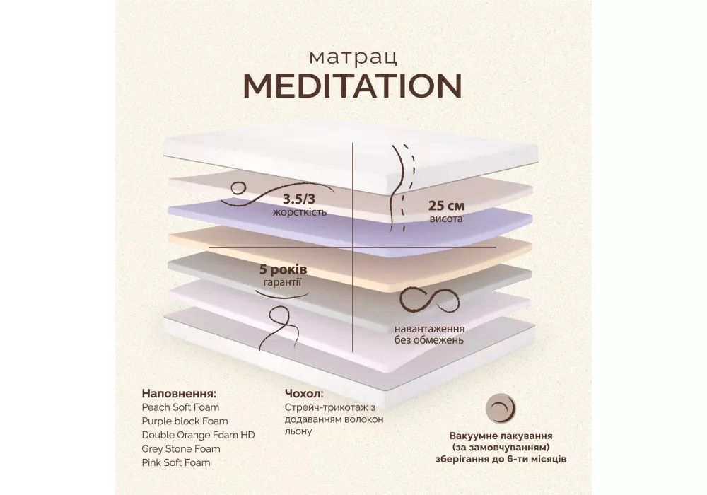 МЕДИТАЦИЯ (MEDITATION) Ортопедический матрас - MEDITATION ТМ Retreat - 2