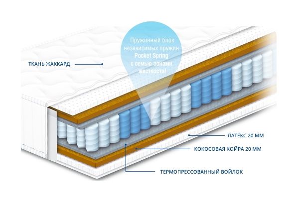 Артур Ортопедичний матрац - Artur Sonline ТМ Сонлайн - 2