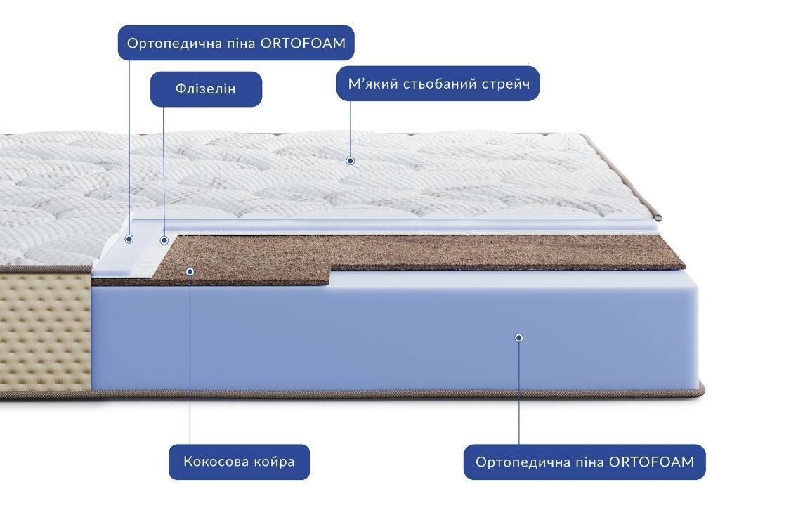 ВІТА Ортопедичний матрац - VITA ТМ Levante - 3