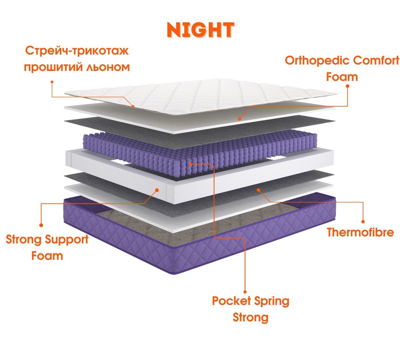 Ортопедичний матрац НАЙТ (NIGHT) - ТМ Тusha - 2
