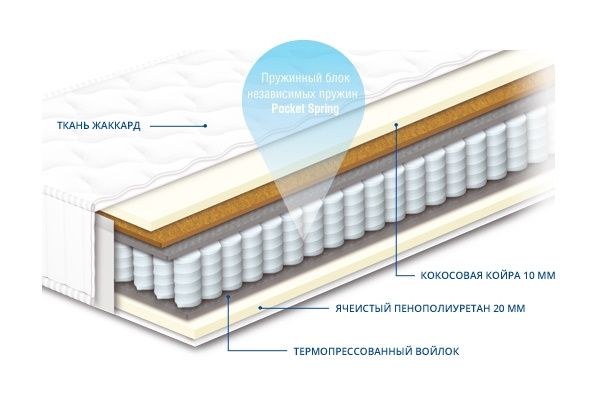 Чемпіон Тренд 1 Ортопедичний матрац - Champion Trend 1 Sonline ТМ Сонлайн - 2