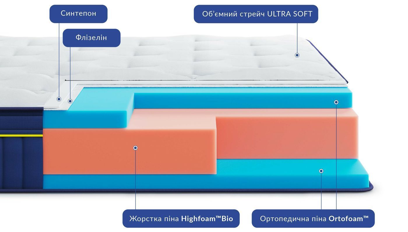 АТЛАНТІКО Ортопедичний матрац - ATLANTIСO BlueMarine ТМ BlueMarine - 2